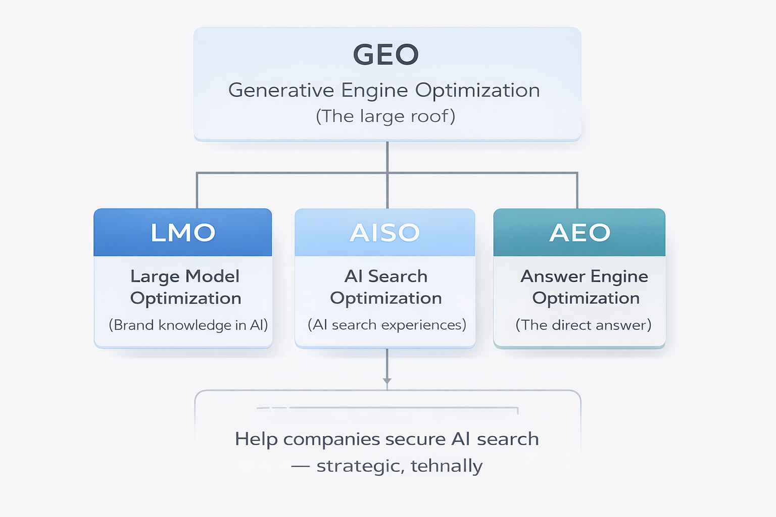 ChatGPT Image 14. Jan. 2026, 10_14_37