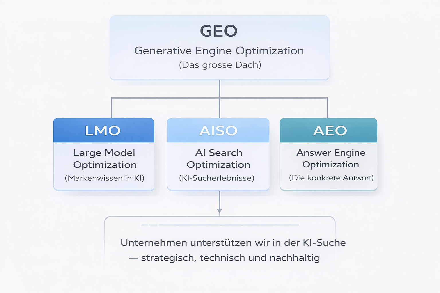 ChatGPT Image 14. Jan. 2026, 10_17_14