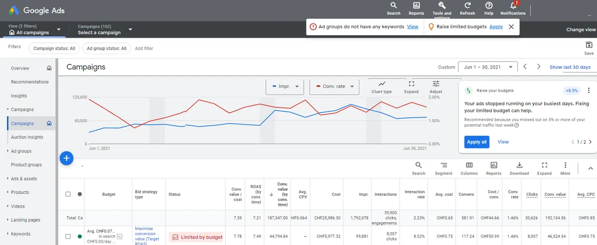 admin panel Google Ads3